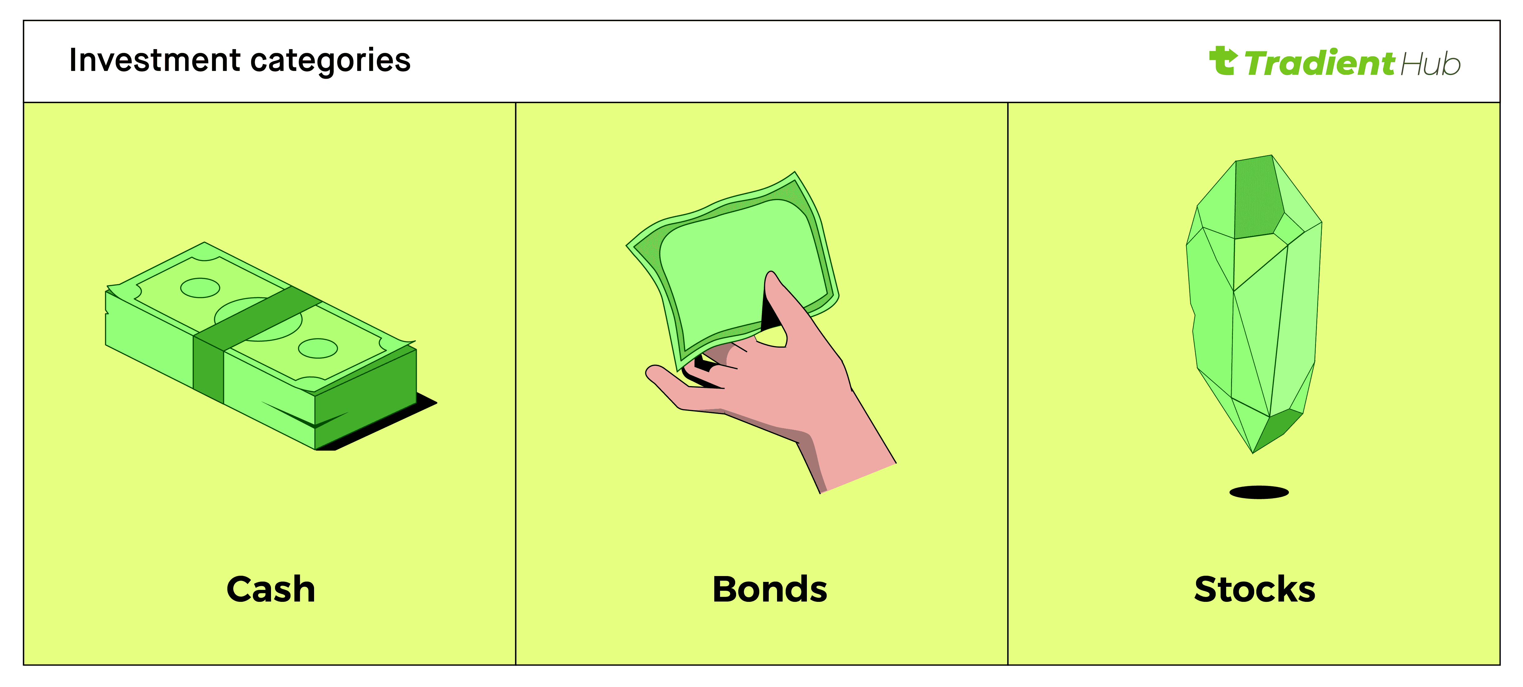 invesment categories