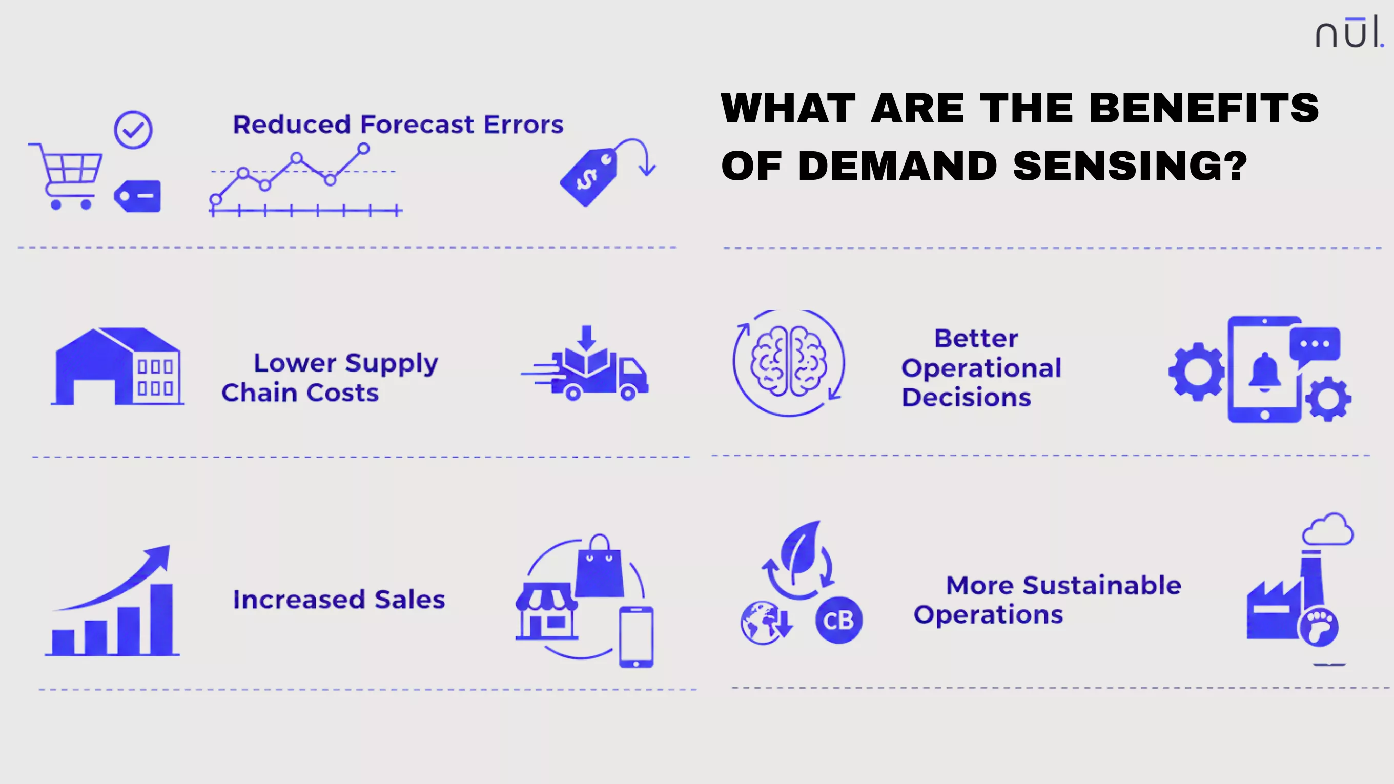 Benefits of Demand Sensing