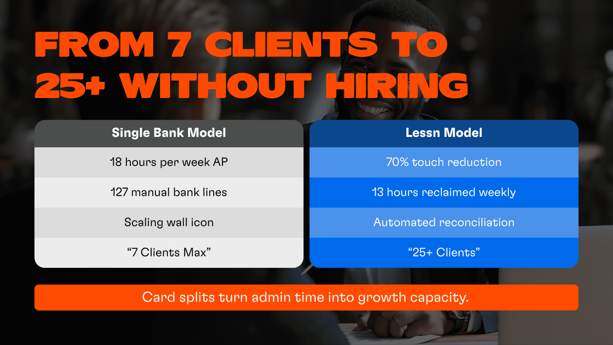 from 7 clients to 25+ without hiring