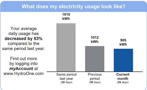 Net Metering Hydro One Comparison