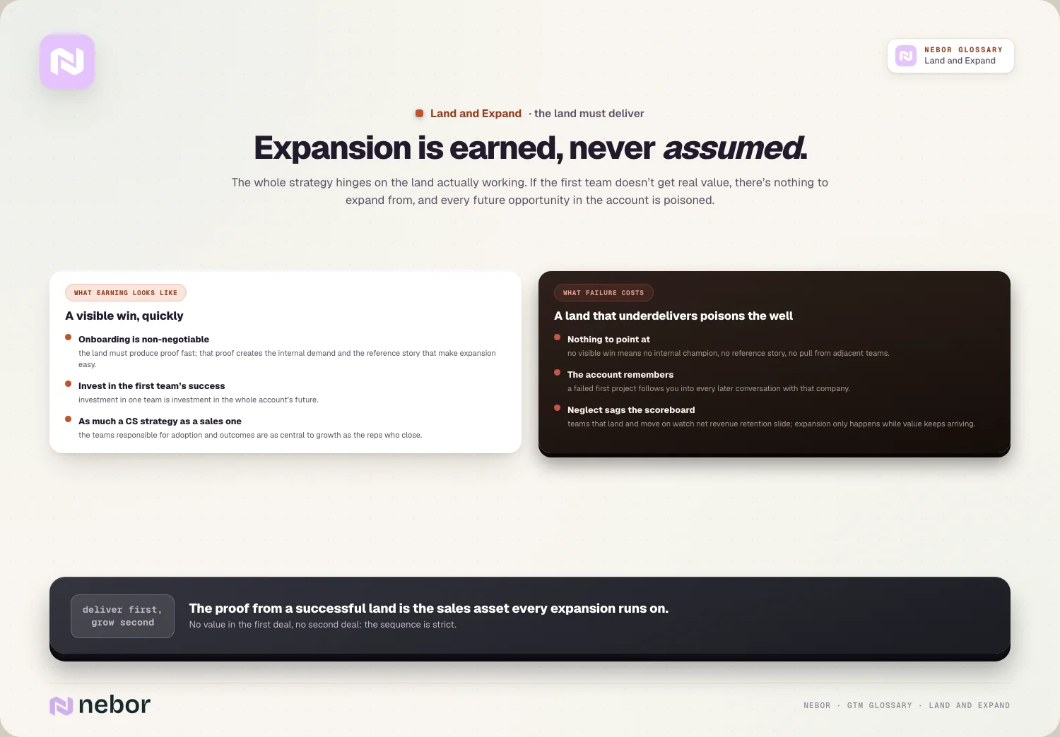Expansion is earned, never assumed: The whole strategy hinges on the land actually working.