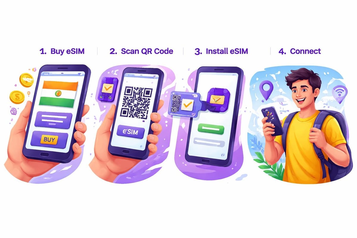 India eSIM activation process