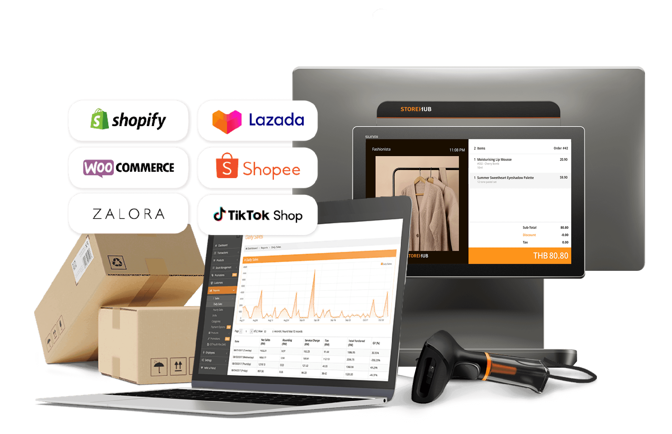 StoreHub marketplace integration syncing online orders and inventory across Shopee, Lazada, Shopify, WooCommerce, Zalora and TikTok Shop.