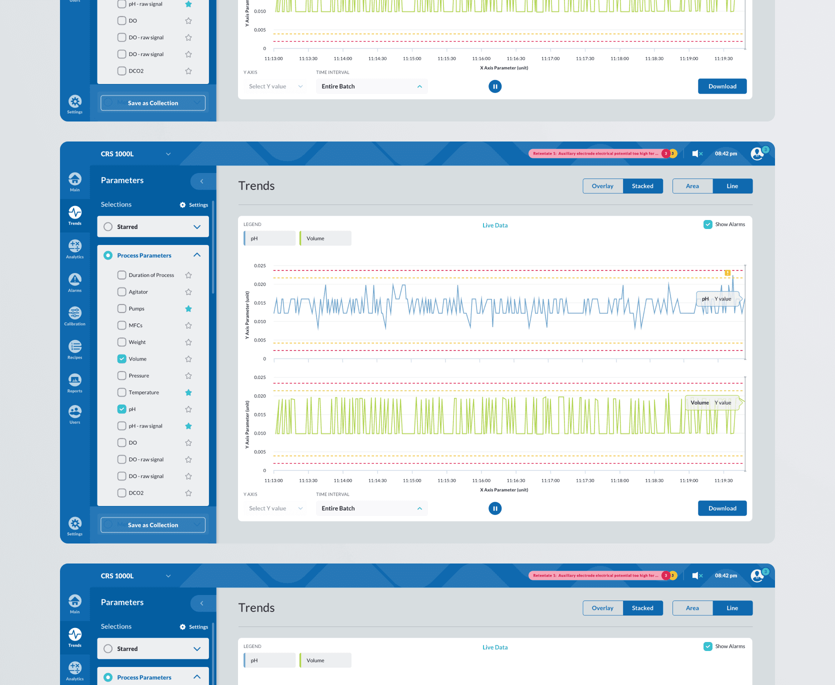 Trends HMI