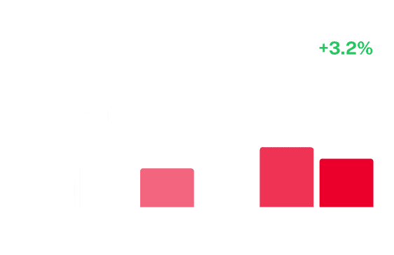 Performance trend graph.