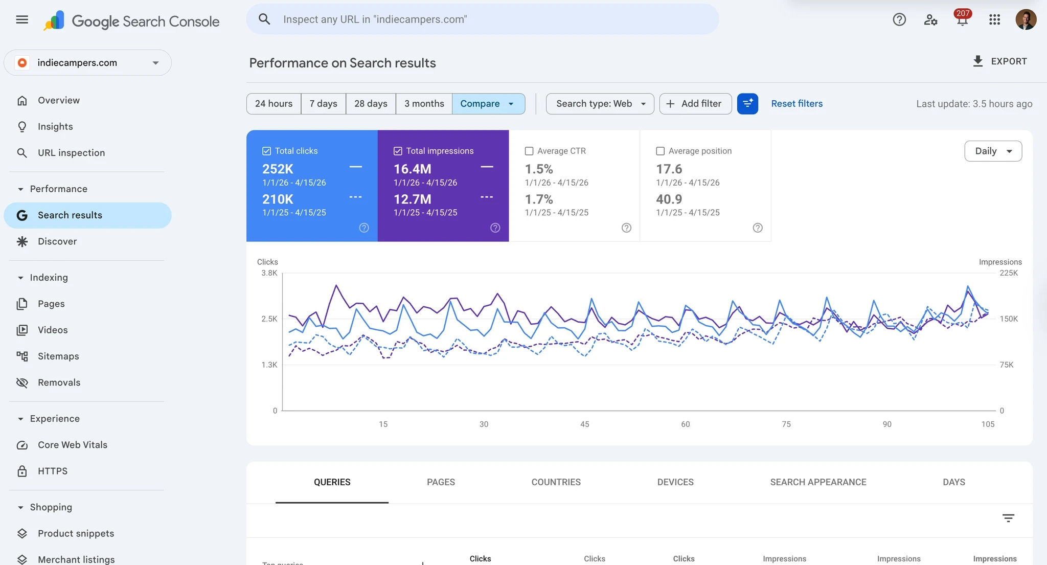 Google Search Console domain performance YoY