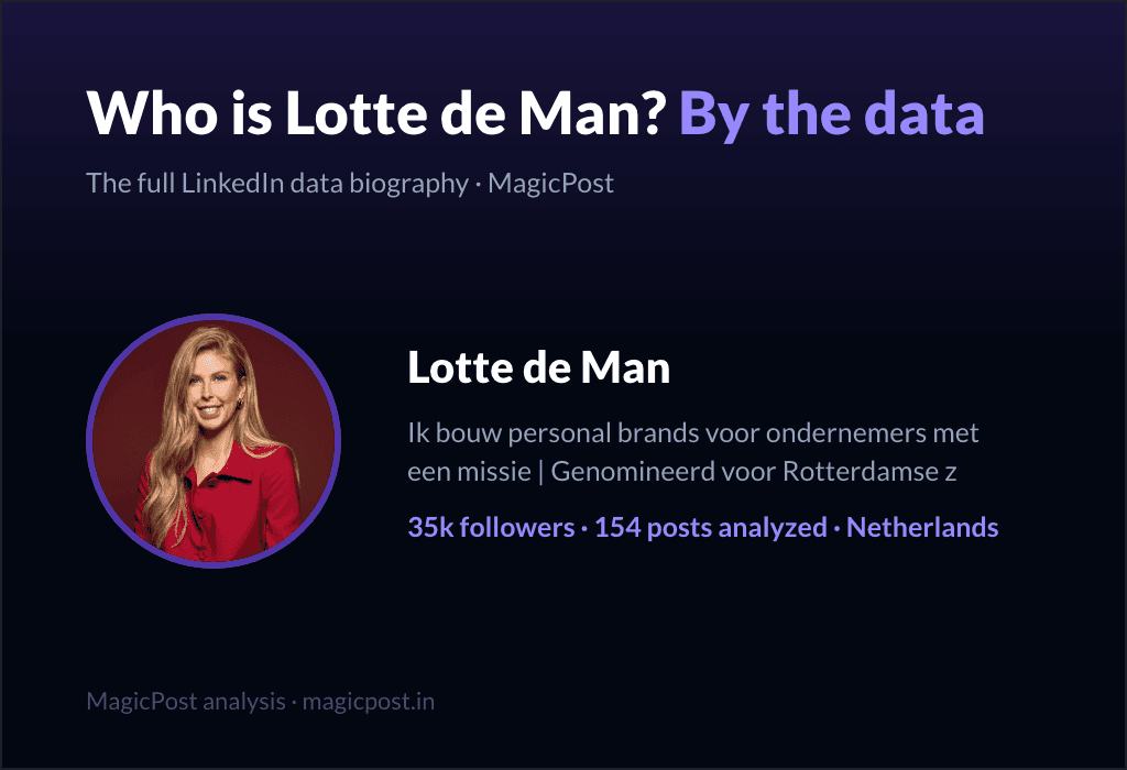 MagicPost data study: Who Is Lotte de Man? The "Holy Shit. She Did." Personal Brander, Explained by Data (2026)