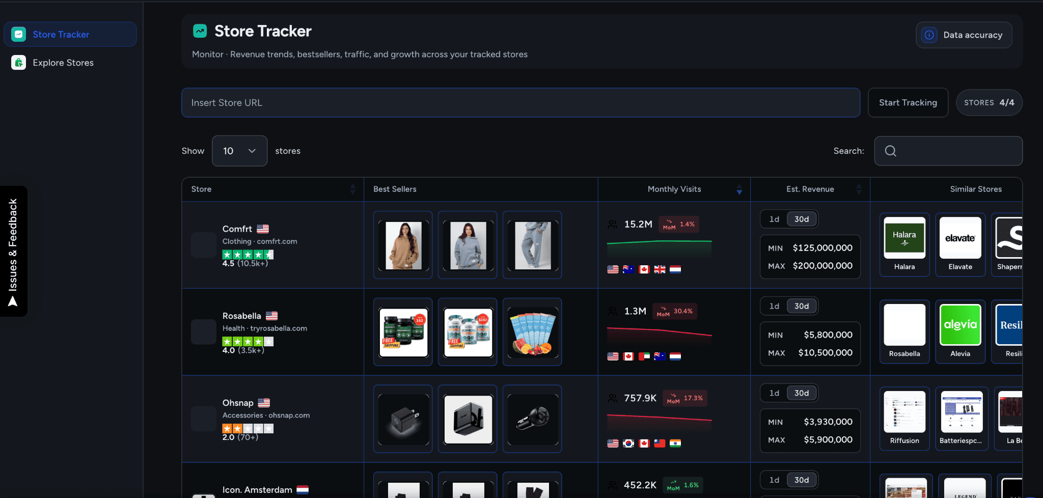 Store Tracker dashboard showing revenue estimates and monthly visits for ecommerce stores