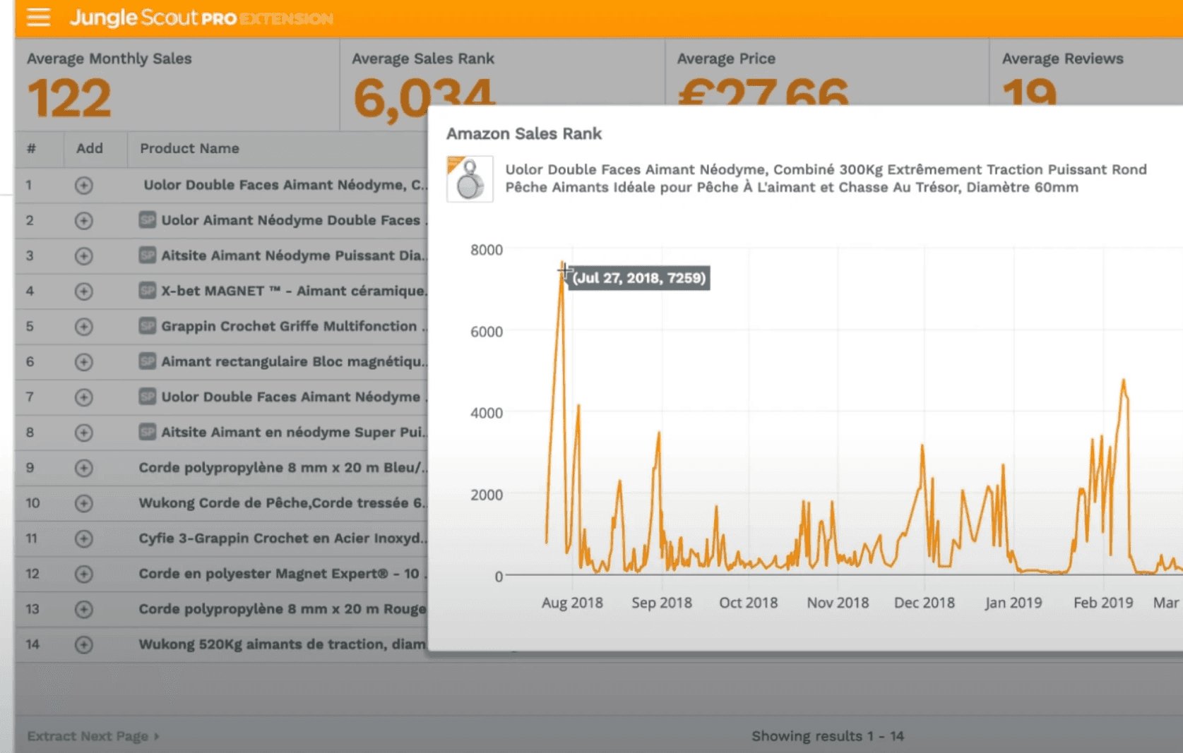 L'historique pour le BSR avec la chrome extension de Jungle Scout