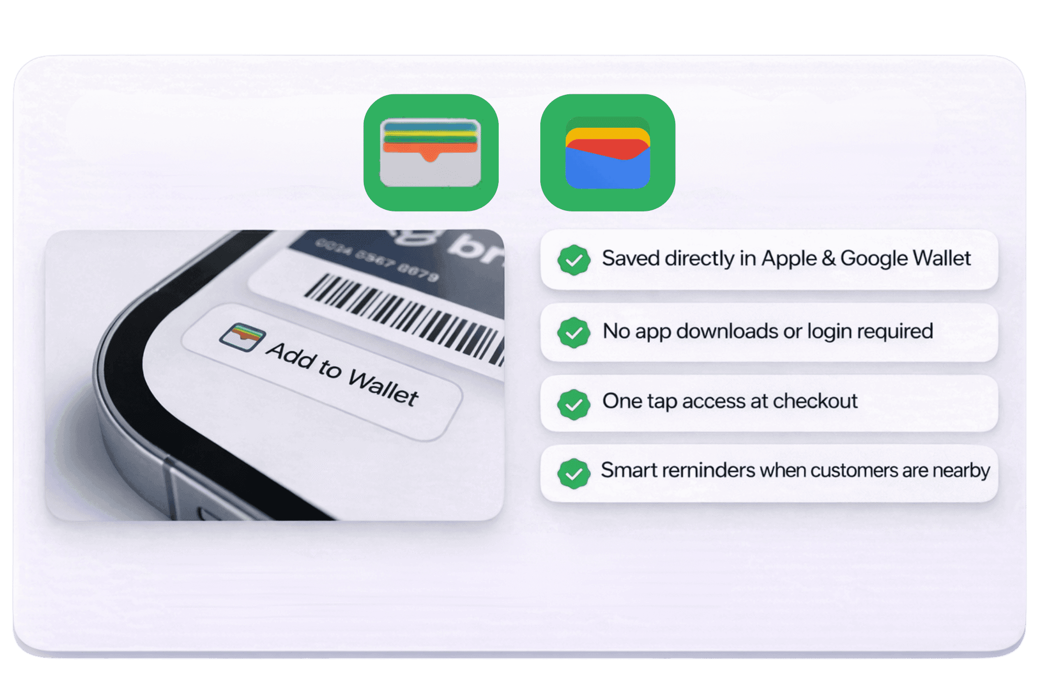 Modern 3D-style card graphic with soft shadow showing a smartphone displaying an “Add to Wallet” button on the left and four raised feature badges on the right: “Saved directly in Apple & Google Wallet,” “No app downloads or login required,” “One tap access at checkout,” and “Smart reminders when customers are nearby.” Transparent background surrounding the card.