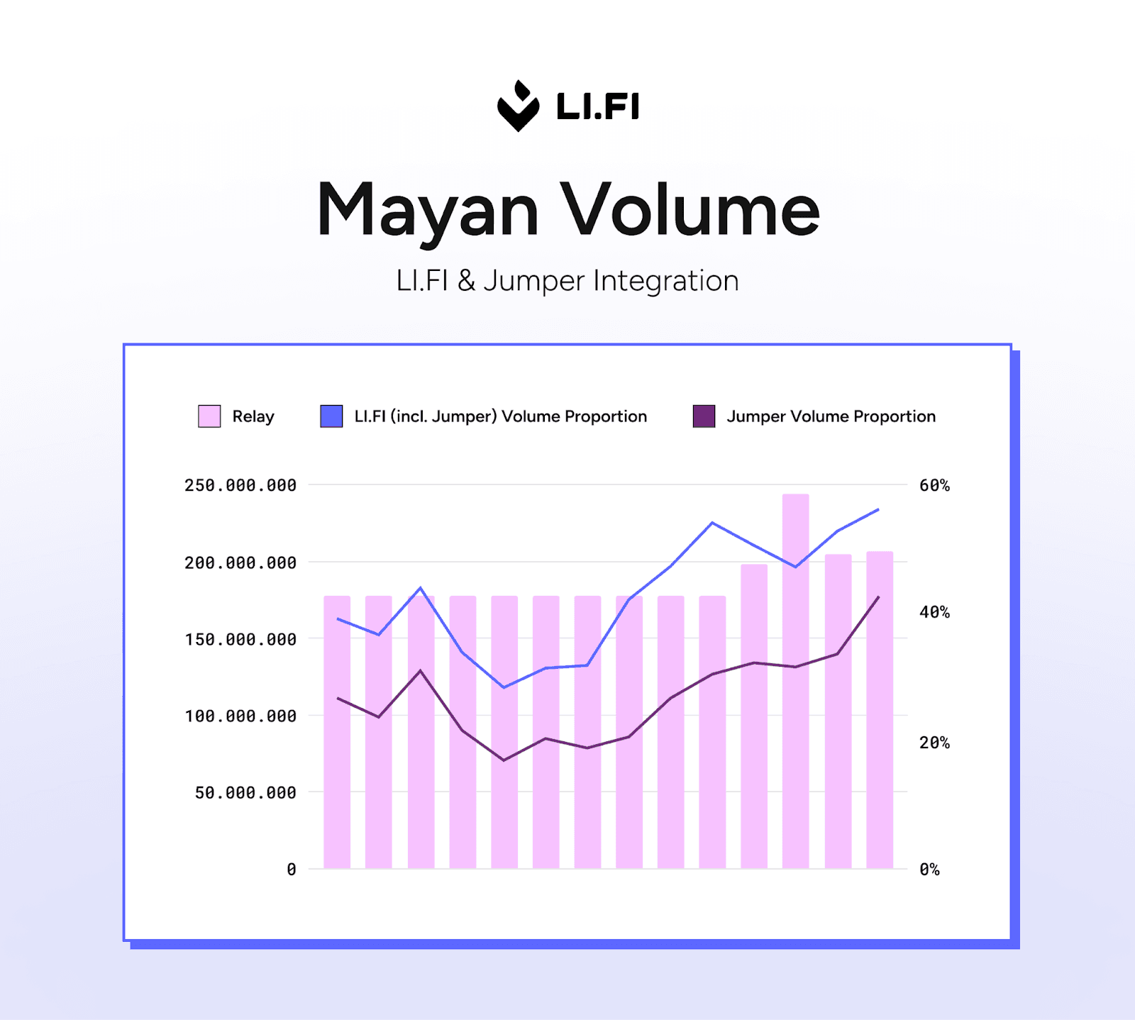chart 8 
