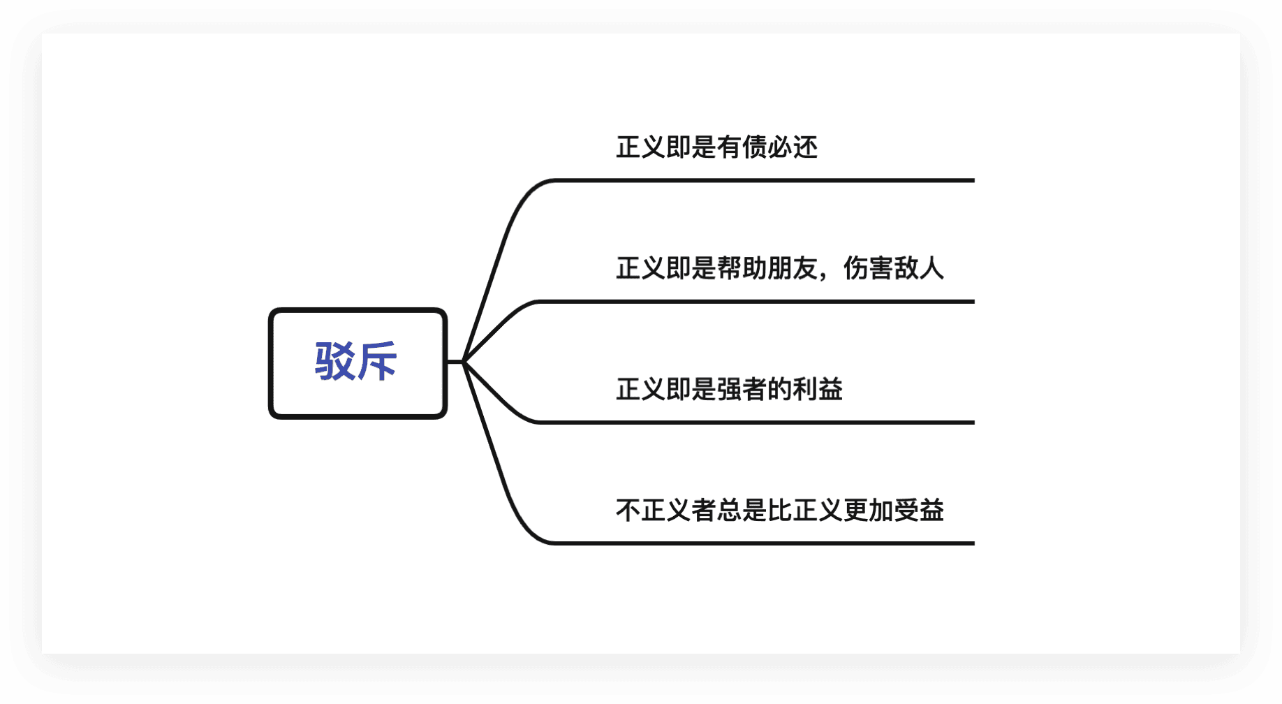 哲学导图，正义概念阐述