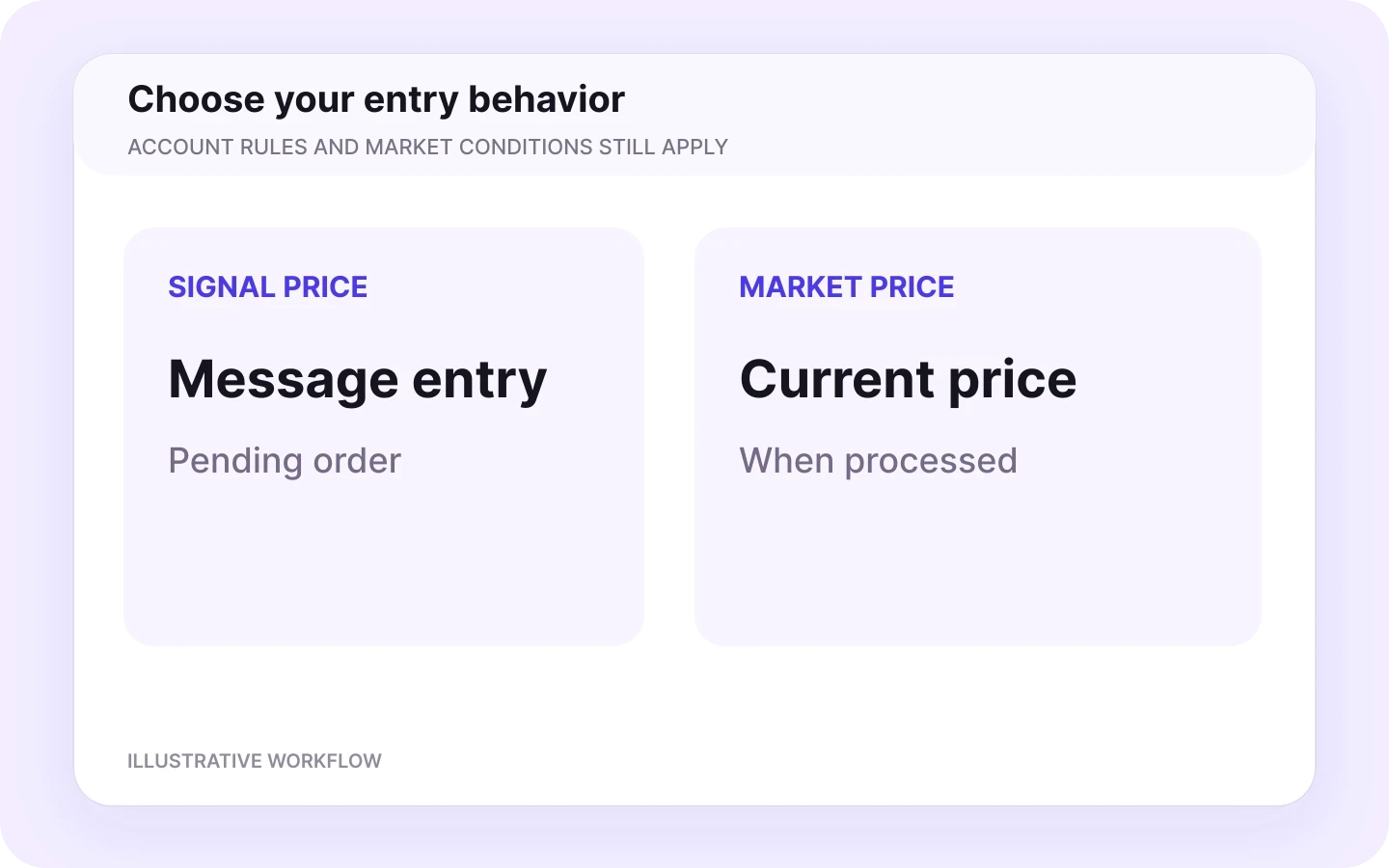 Signal price or market price — illustrative receiver settings.