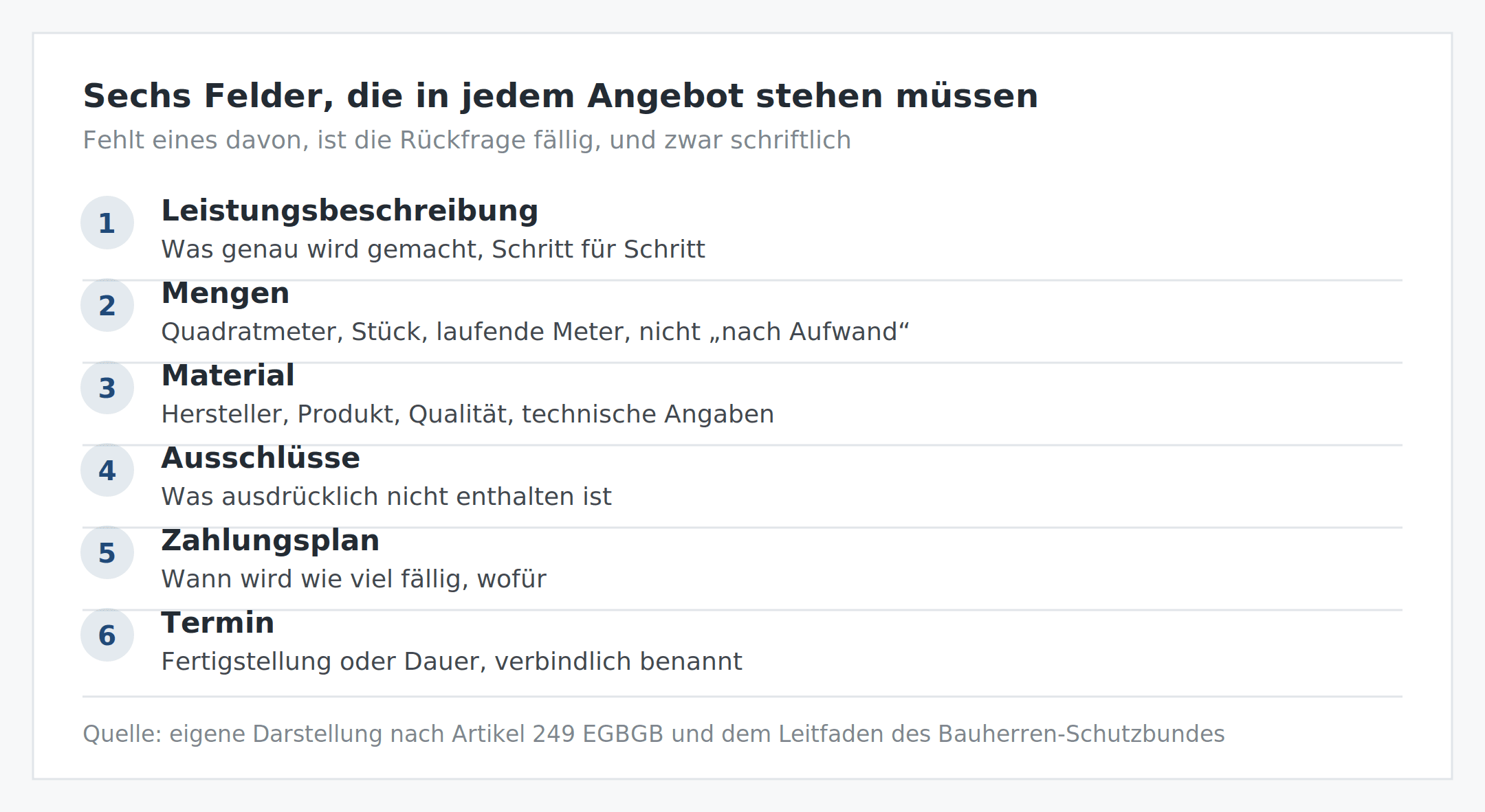 Fehler im Angebot des Handwerkers