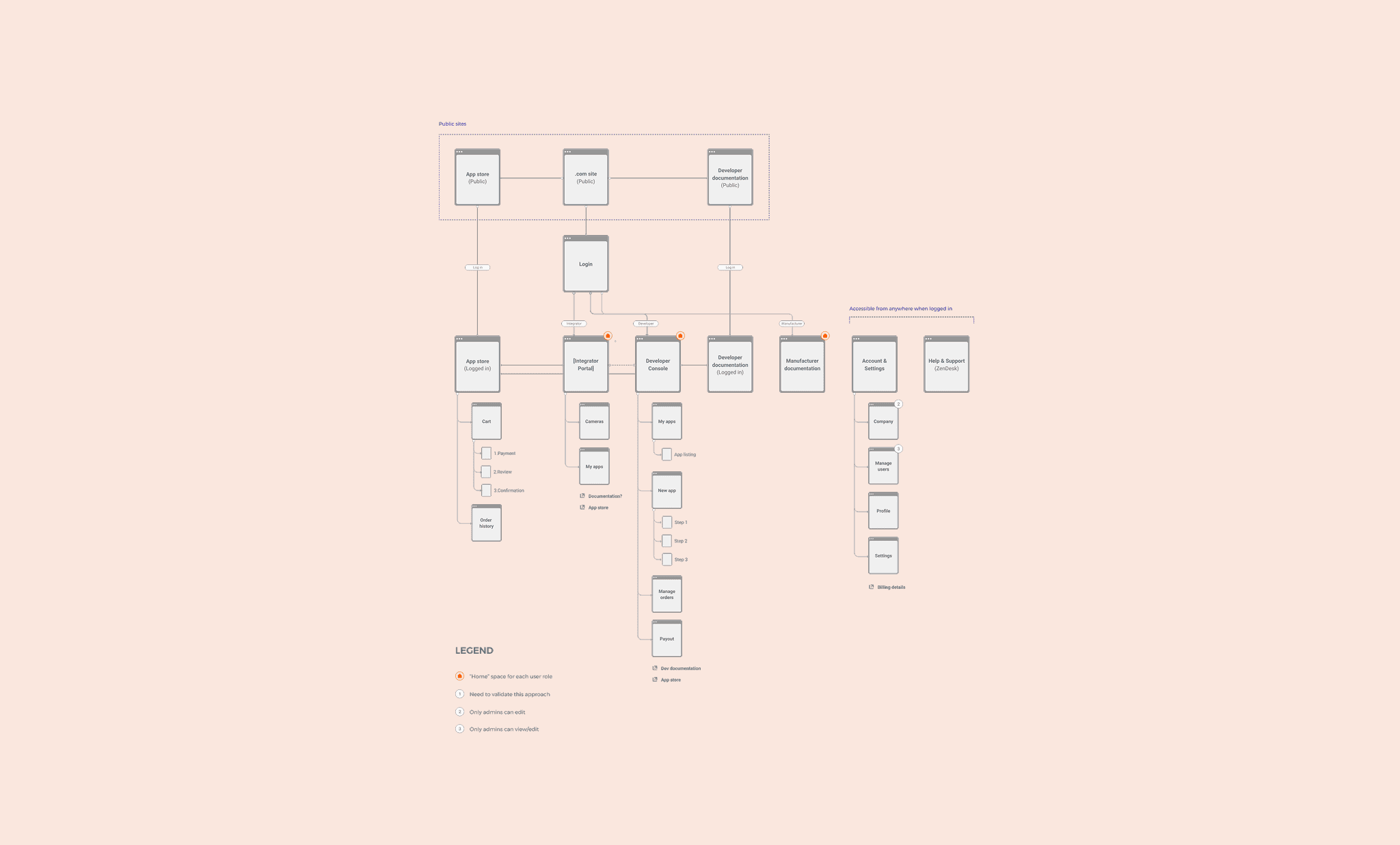 Project Gallery Image for 50% width of the screen #2