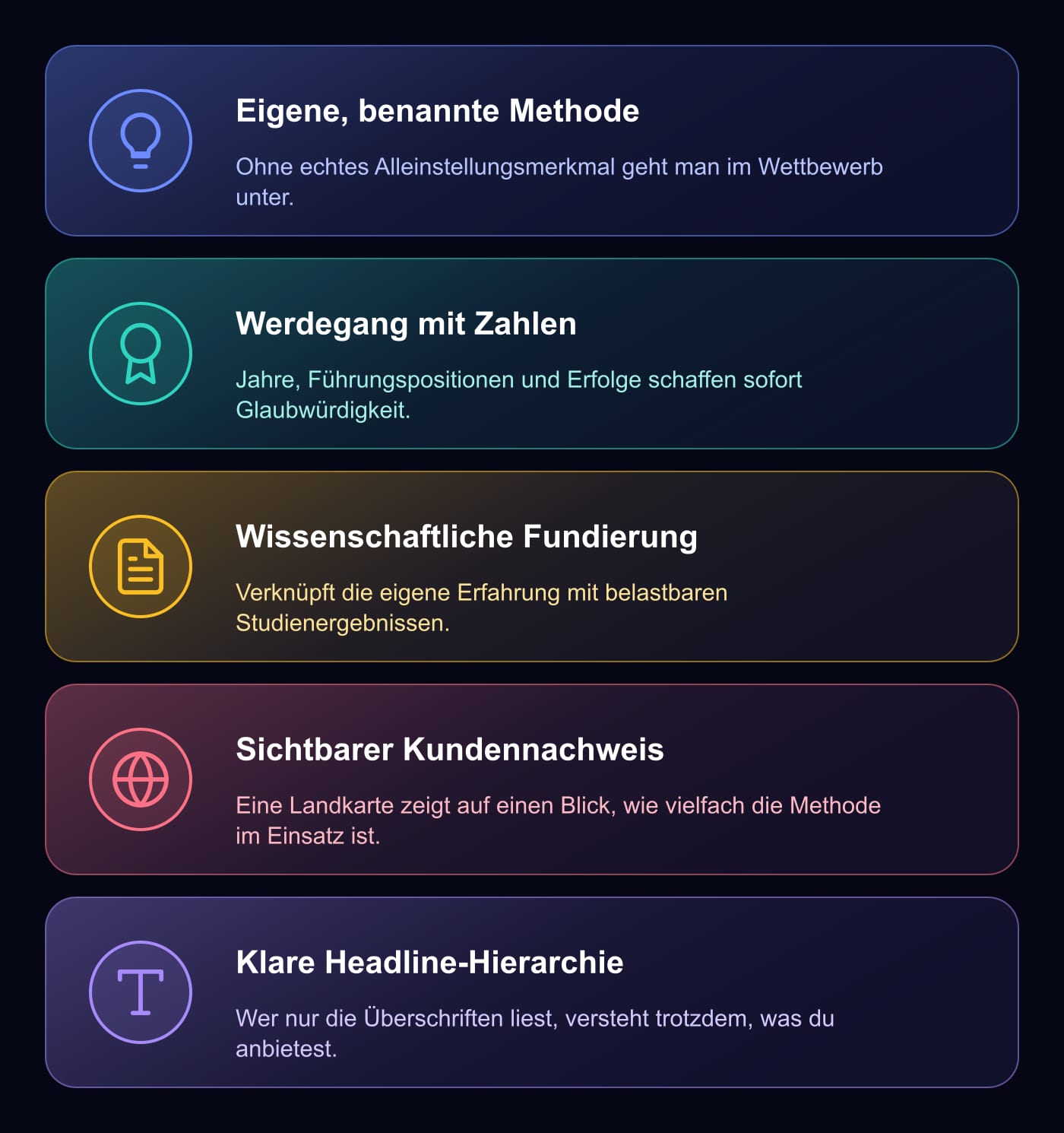 Grafik: Die wichtigsten Elemente einer guten Website für Vertriebstrainer – eigene Methode, Werdegang-Sektion, wissenschaftliche Fundierung, sichtbarer Kundennachweis, konsequente Headline-Hierarchie