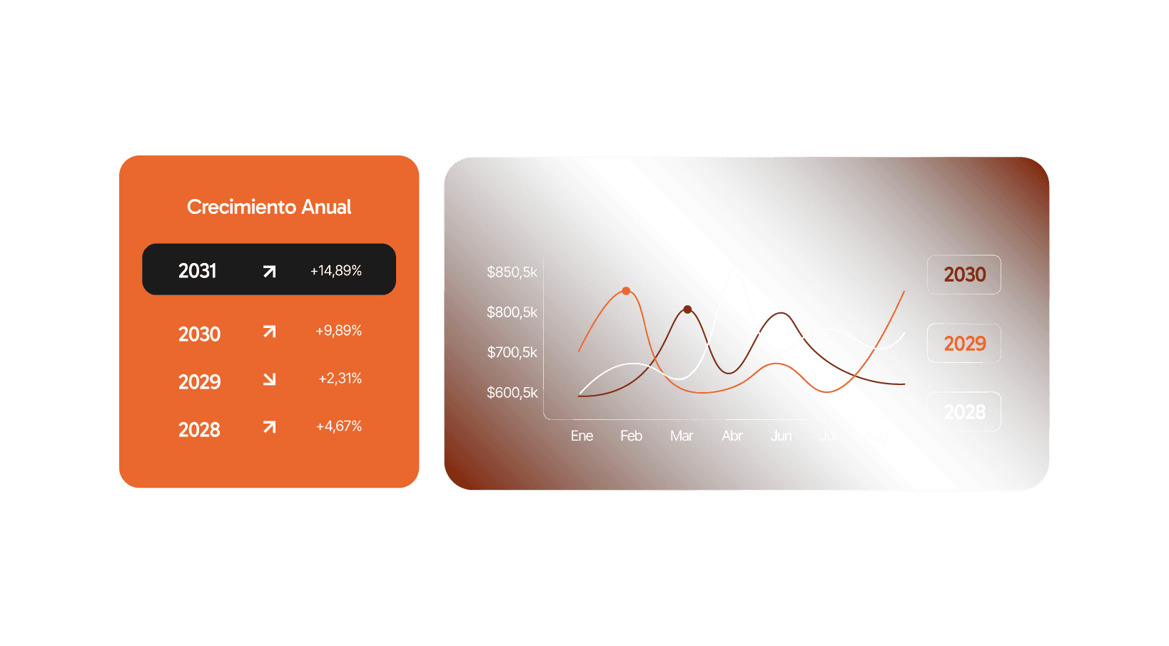 Dashboard visual del sistema Uncommmon mostrando el rendimiento del módulo Asistente Virtual junto con otras herramientas como la Tarjeta Digital (Apple y Google Wallet), campañas de fidelidad, CRM con métricas en tiempo real y el módulo de Pick & Go. Enfocado en reservas automatizadas, crecimiento de base de datos y atención por WhatsApp para restaurantes, bares y cafeterías que buscan marketing digital medible y resultados reales.