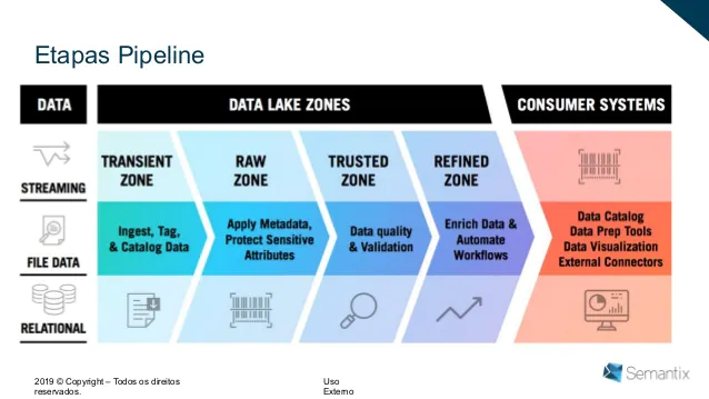 pipeline-da-engenharia-de-dados