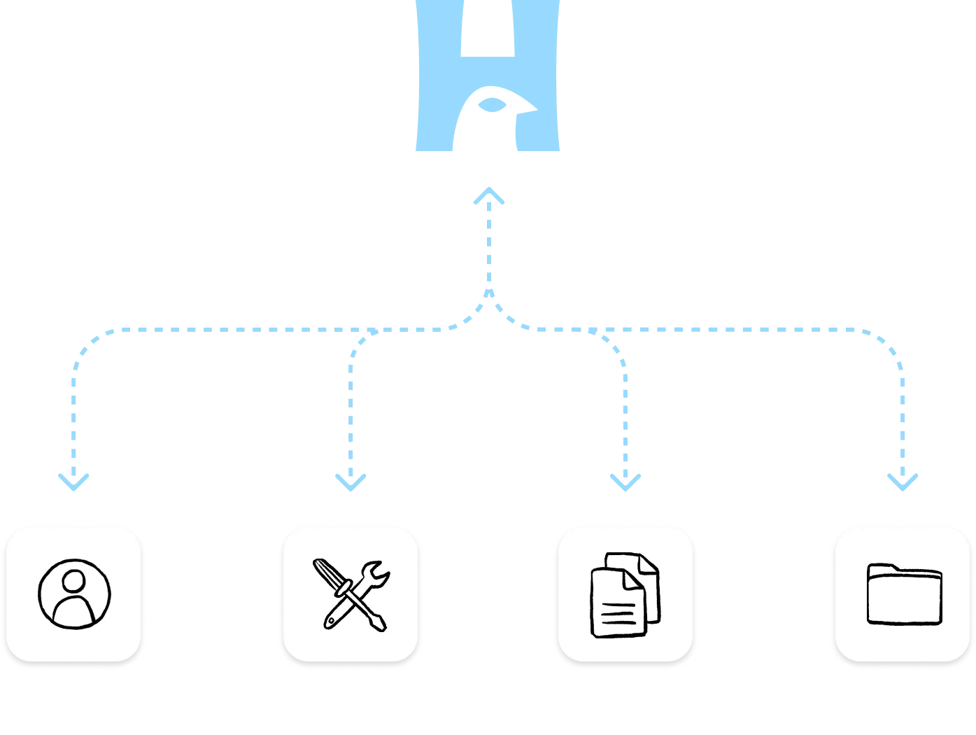 Visualisatie: synchronisatie