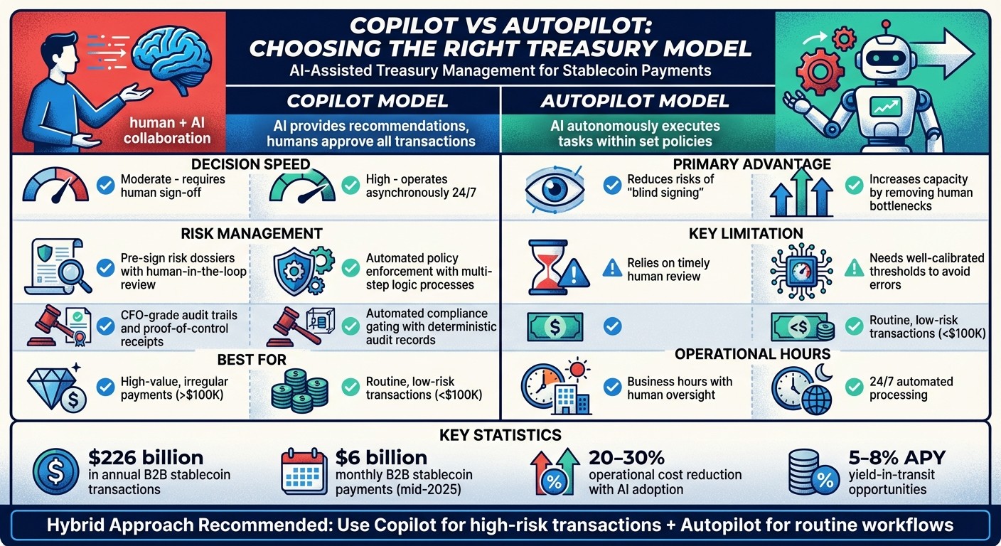 Copilot vs Autopilot Treasury Models: Feature Comparison