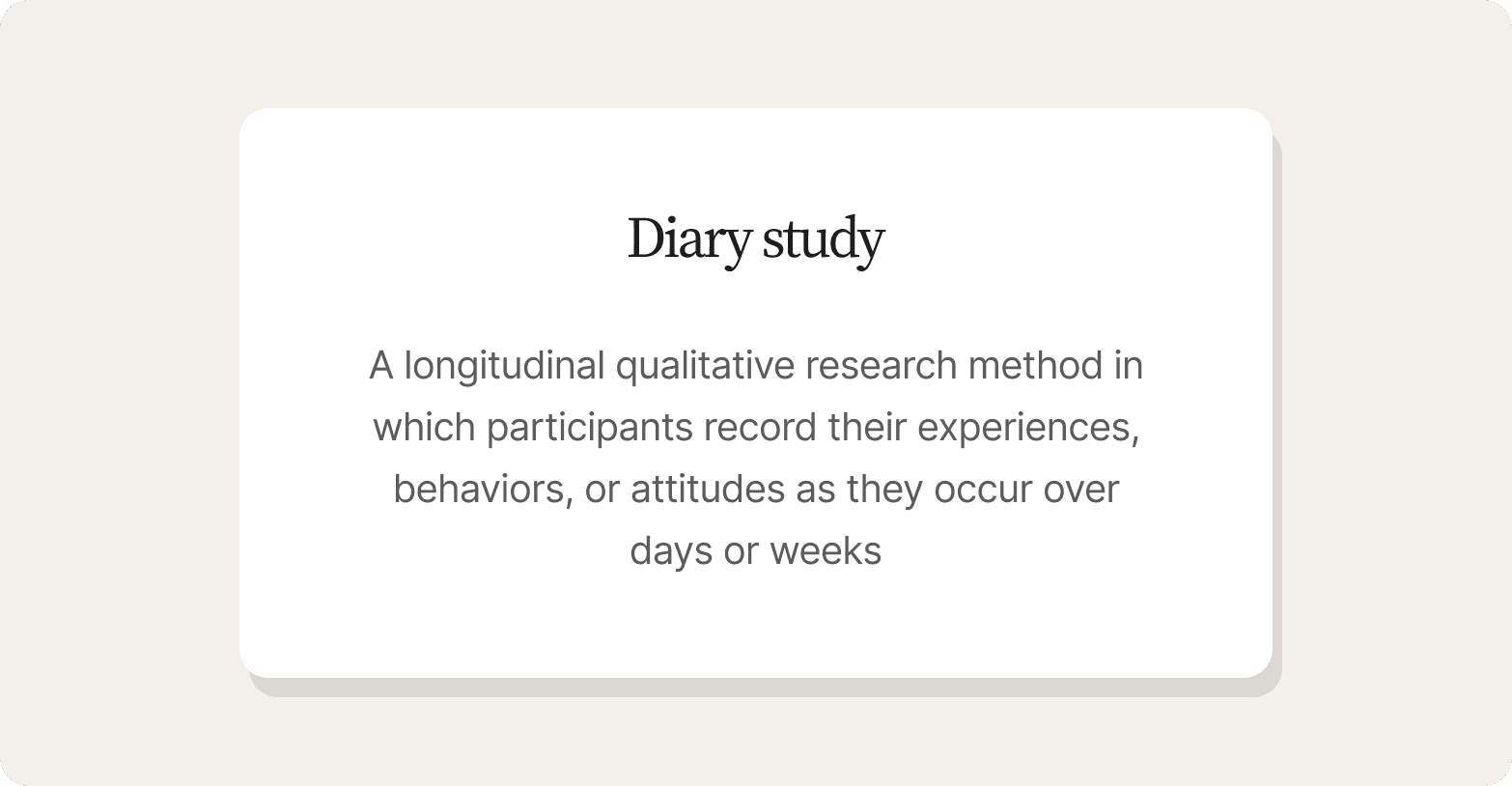 Definition card titled "Diary study," describing it as a longitudinal qualitative research method where participants record experiences, behaviors, or attitudes over days or weeks