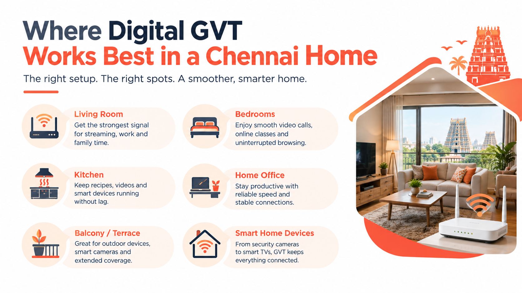 A marketing infographic illustrating optimal locations for installing Digital GVT wireless router devices within a modern Chennai home.