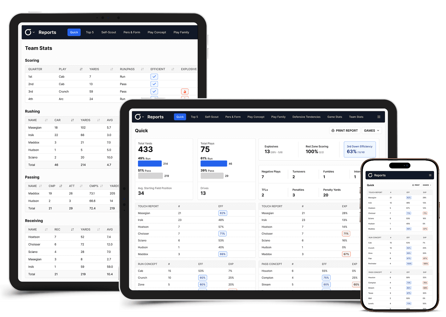Modern Football interface on desktop, tablet, and mobile — real-time tendencies, tagging, and in-game analytics