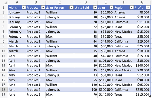 How to Create an Interactive Dashboard in Excel? [Free Templates Included]