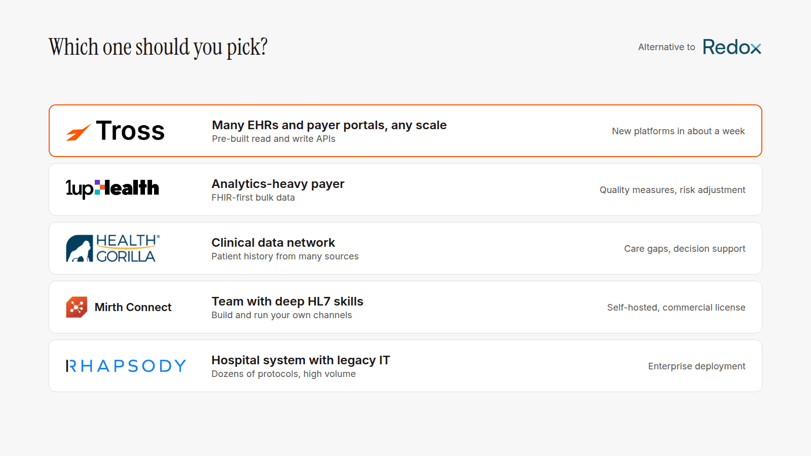 Which Redox alternative to pick: Tross for startups, 1upHealth for payers, Health Gorilla for clinical data, Mirth Connect for HL7 teams, Rhapsody for legacy systems