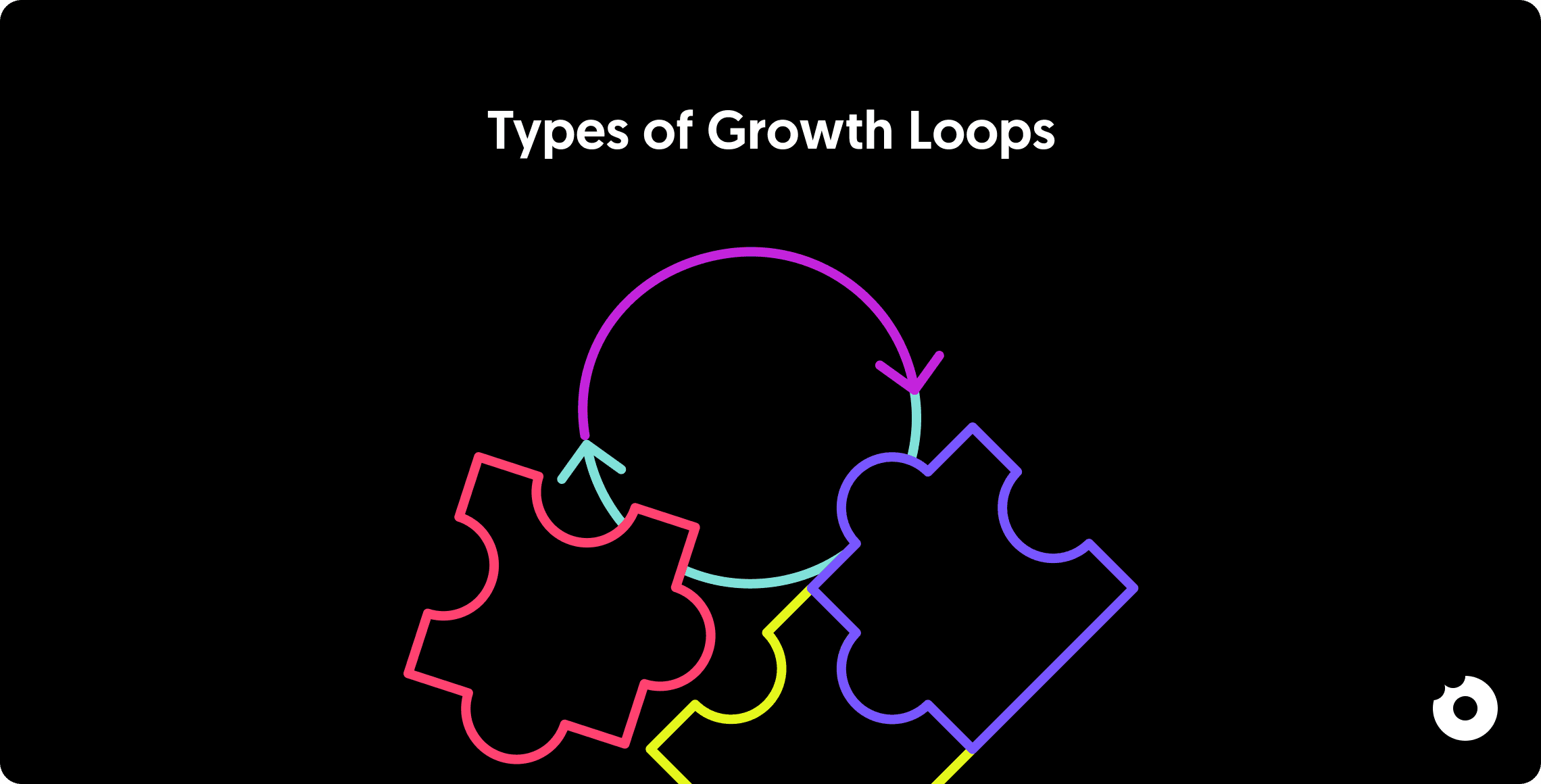 Puzzle pieces illustrating different types of growth loops