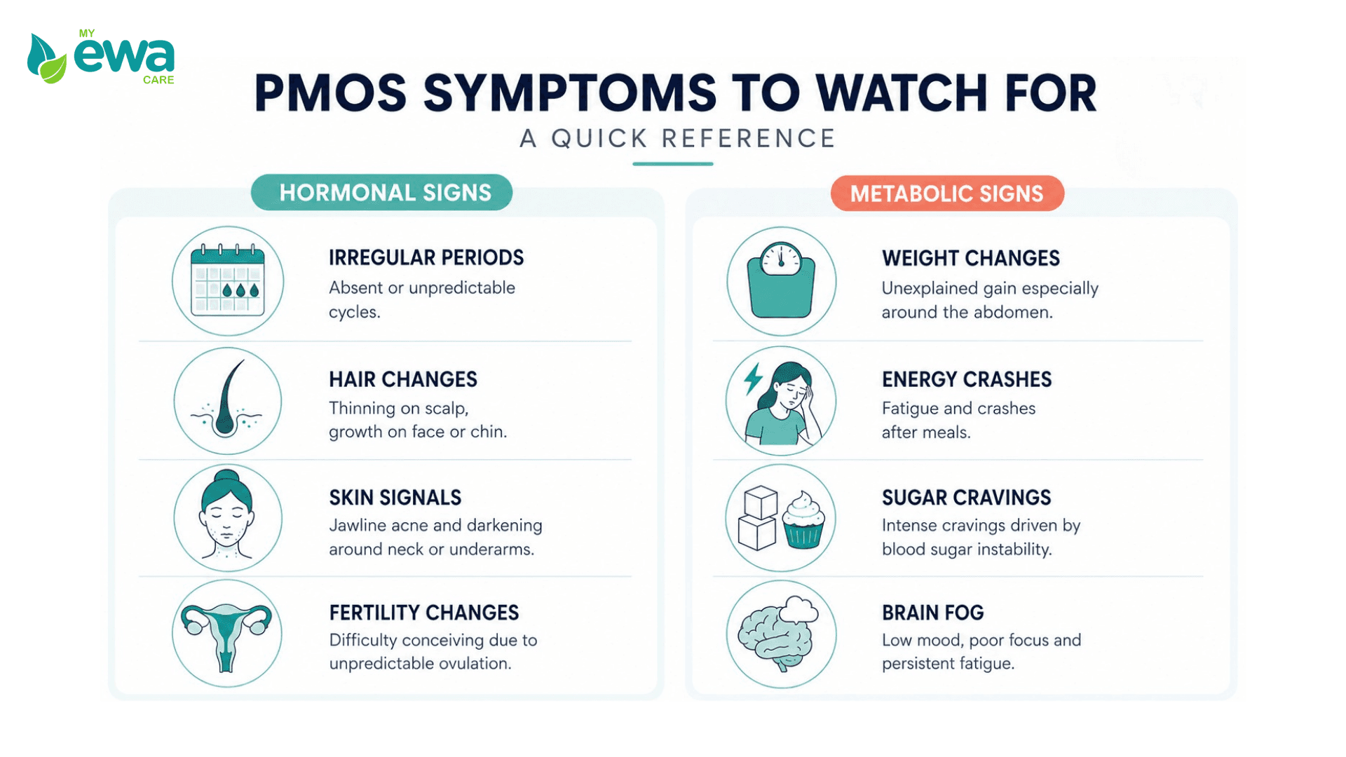 PMOS symptoms hormonal and metabolic signs 