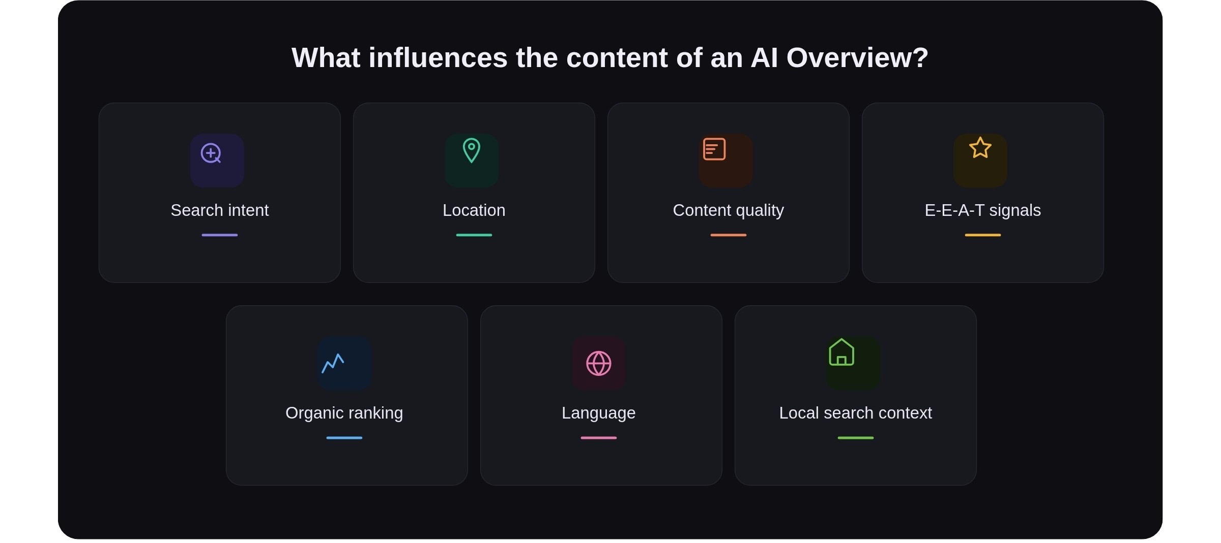 what-factors-influence-the-content-of-ai-overviews