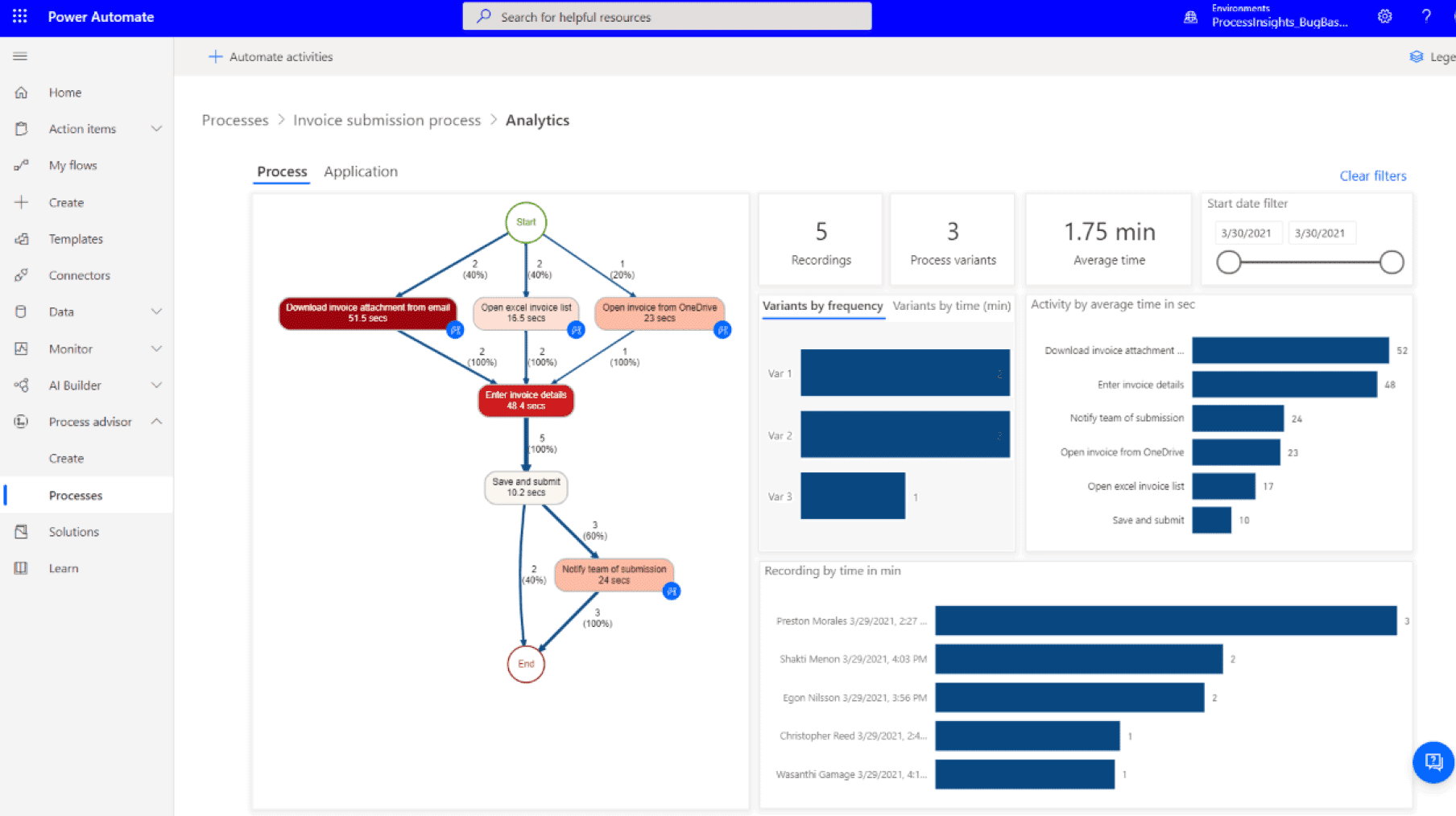 aprende todo sobre power automate y como aplicarlo en los procesos de venta de tu empresa