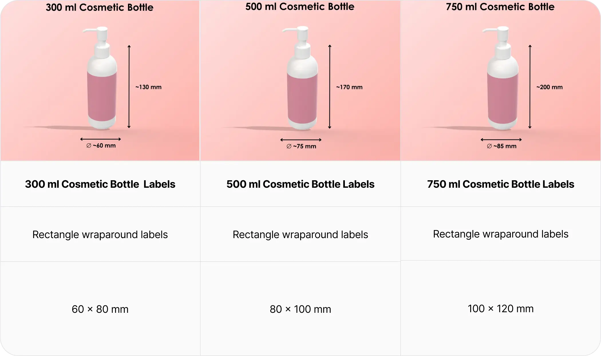 Cosmetic Label Size Guide