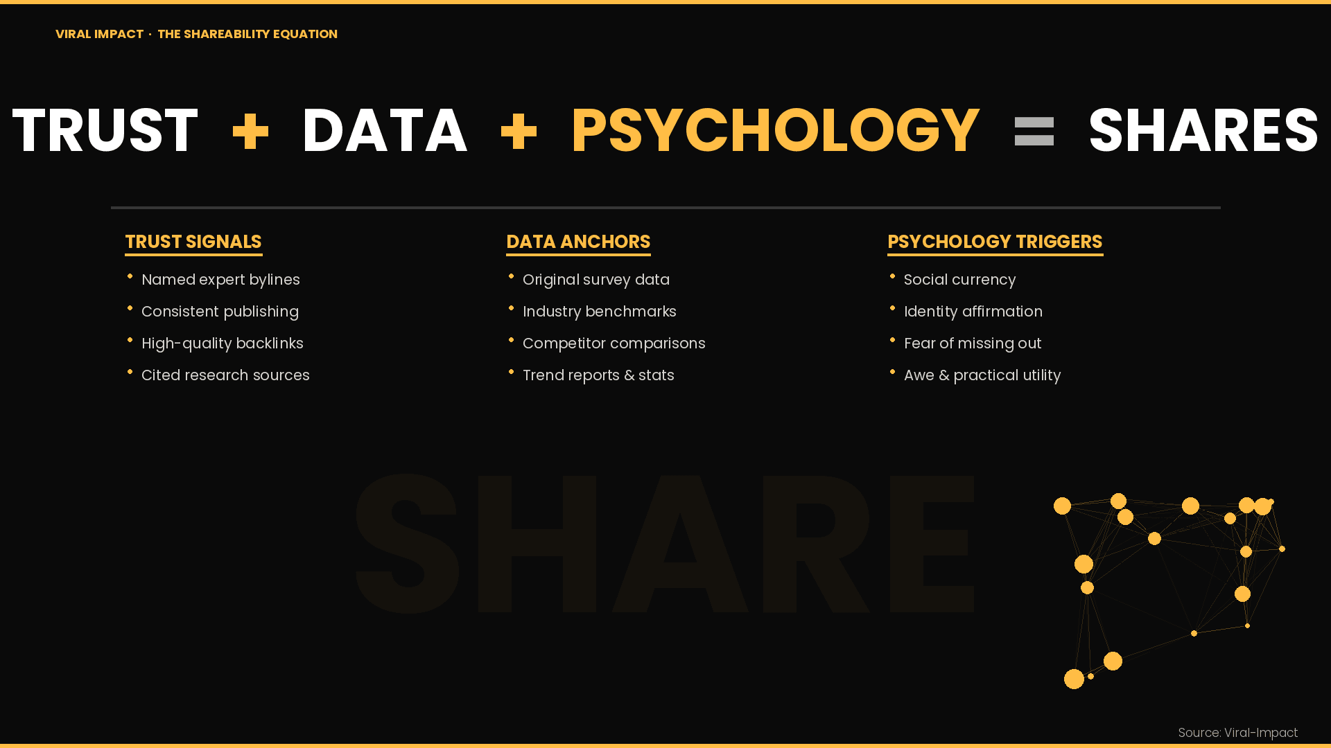 The shareability equation