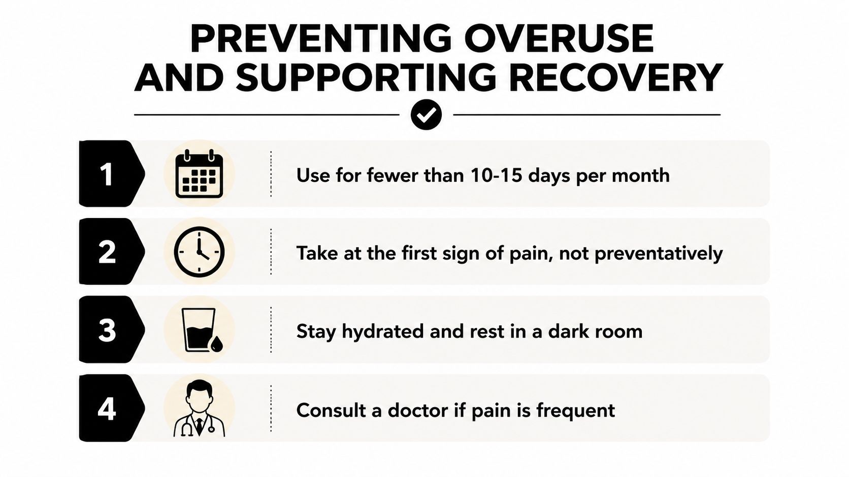 A four-step infographic illustrating advice for preventing overuse of medication and supporting recovery from headaches.