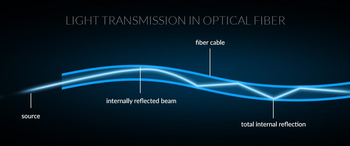 Fiber optic cable - how does it work, which one for home and office? - Lanberg