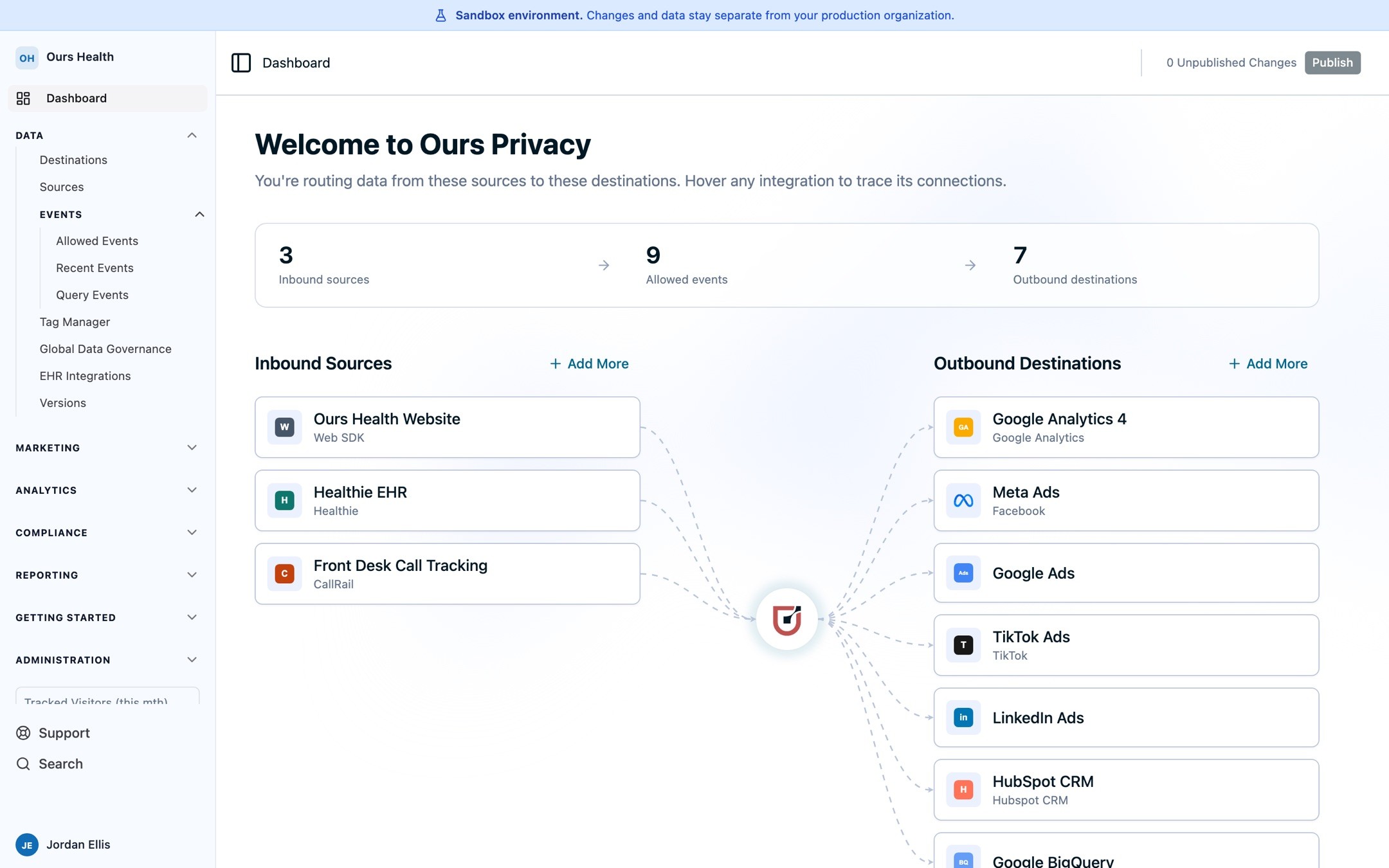 The sandbox dashboard with a banner confirming that changes and data stay separate from production