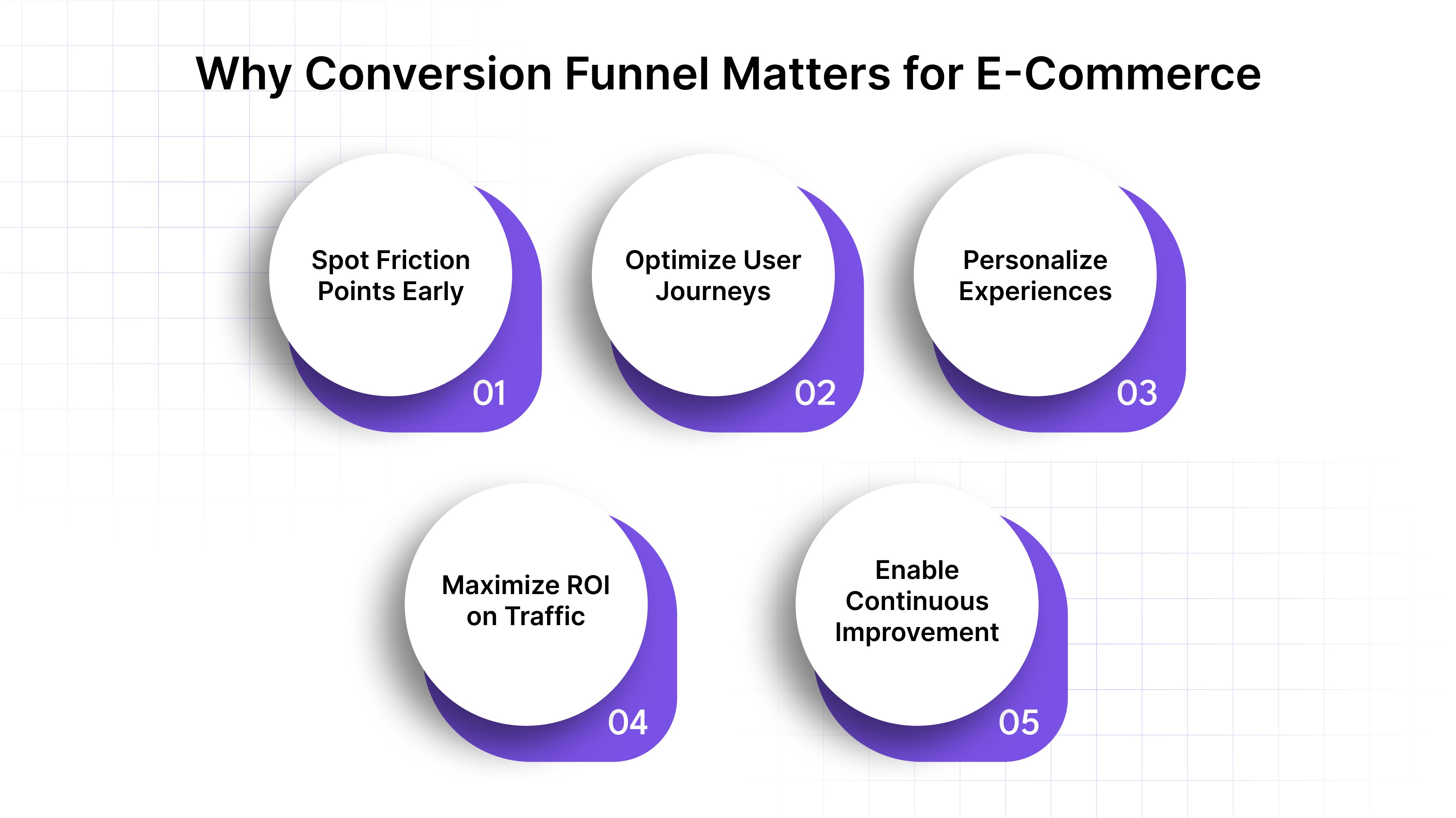 Conversion Funnel Analysis