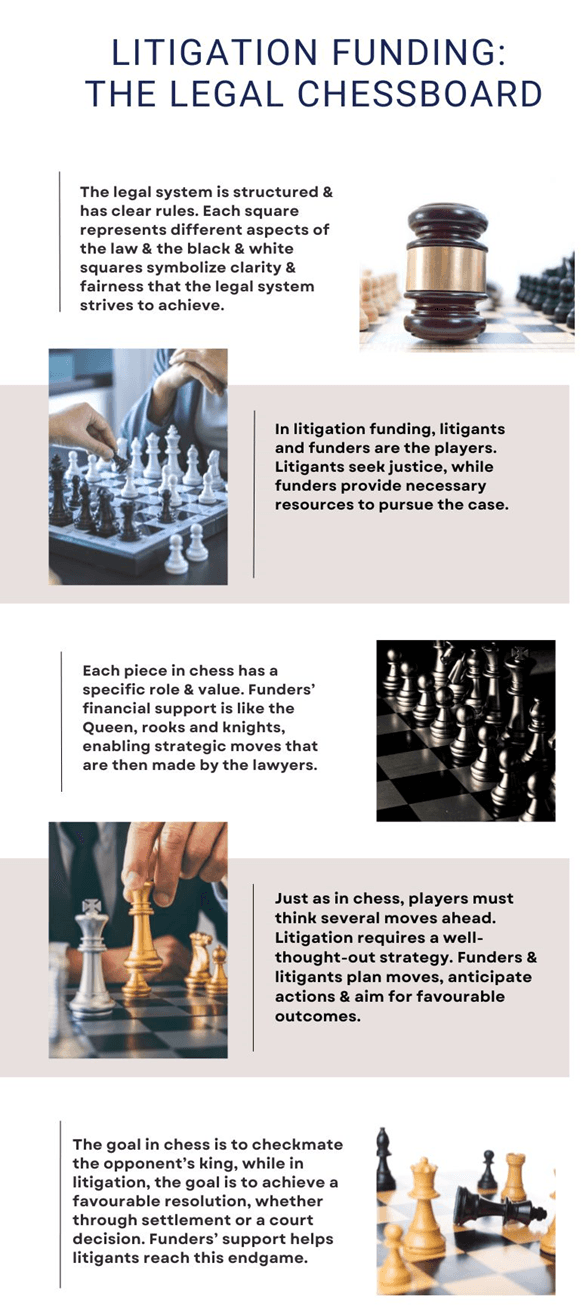 Speculation or Strategy