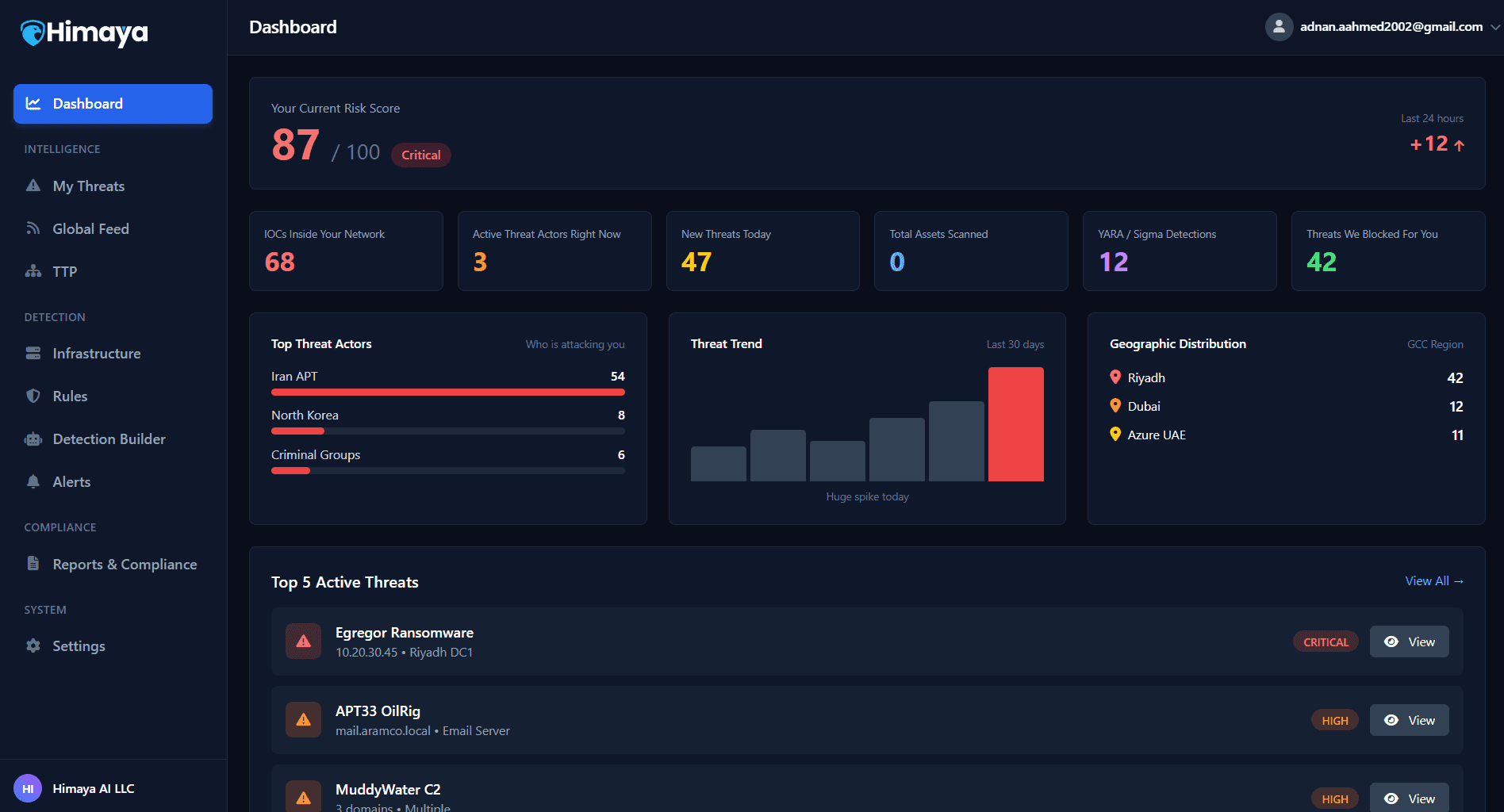 crypto-platform-dashboard