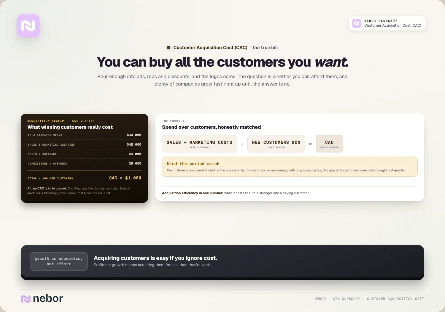 You can buy all the customers you want: Pour enough into ads, reps and discounts, and the logos come.