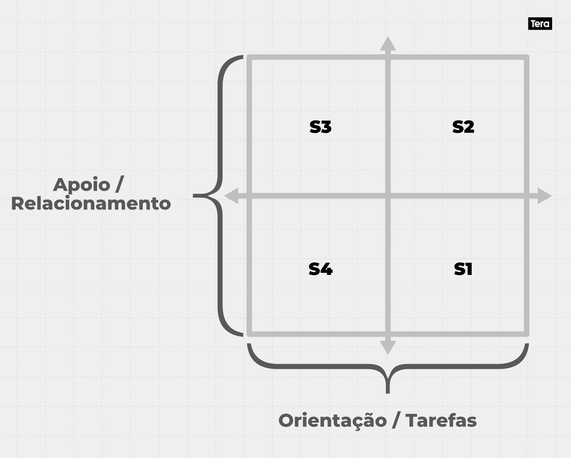 Liderança-Situacional-Apoio-e-Orientação-2