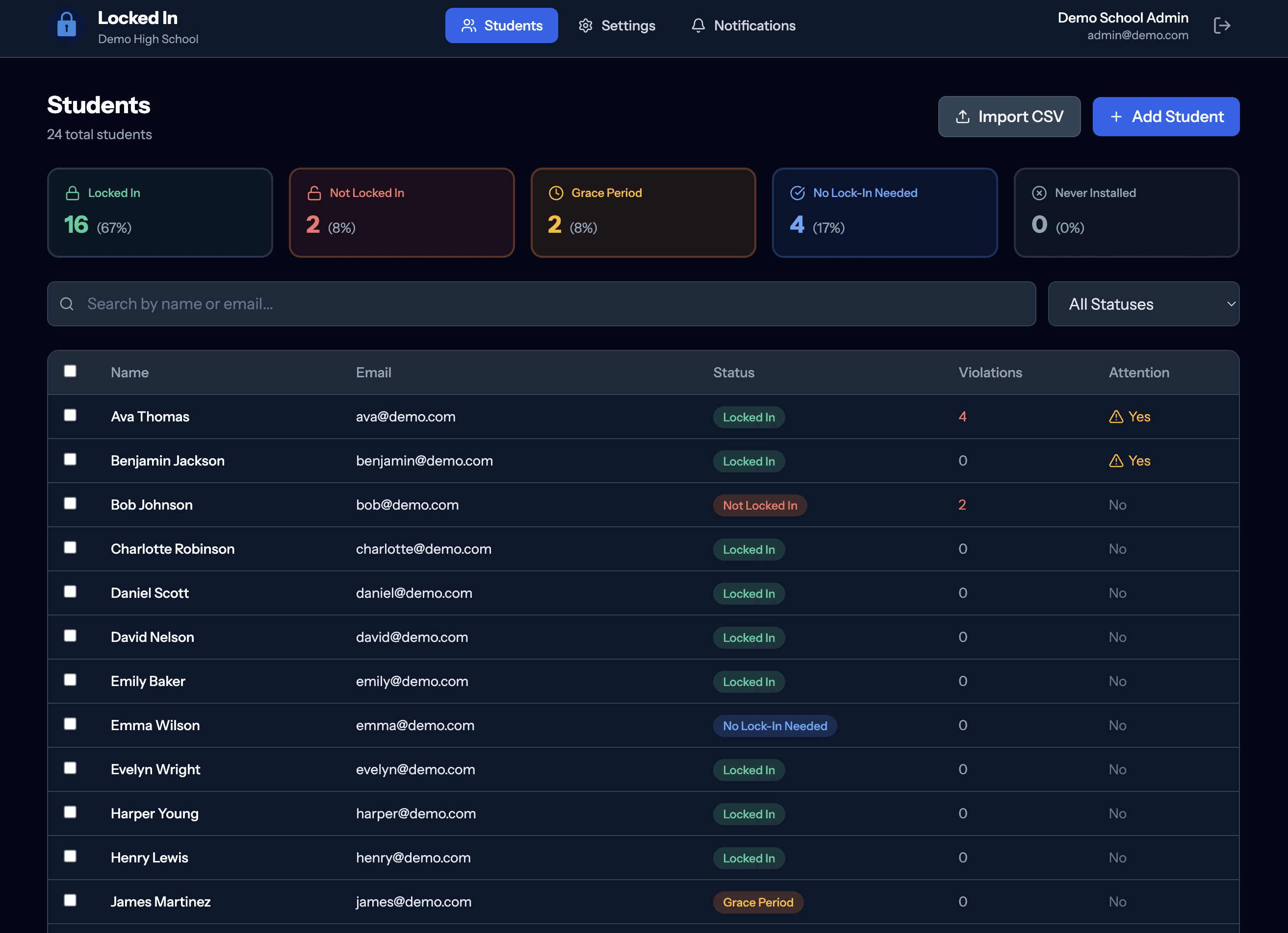 lockedin admin dashboard showing full admin control