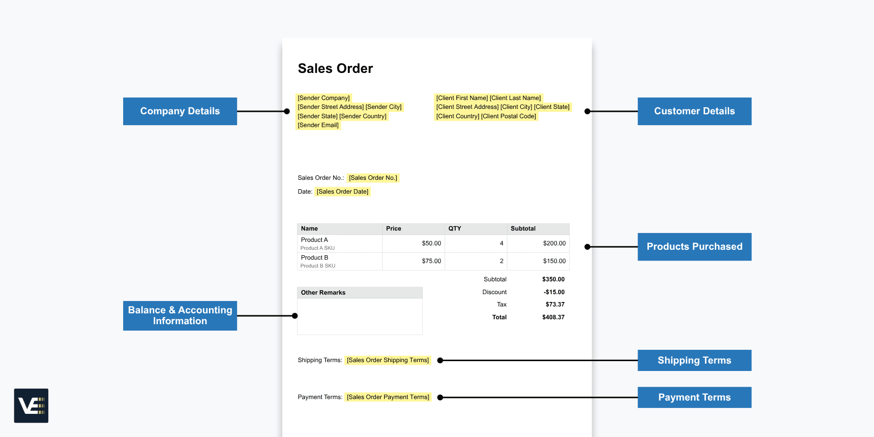 what is a sales order