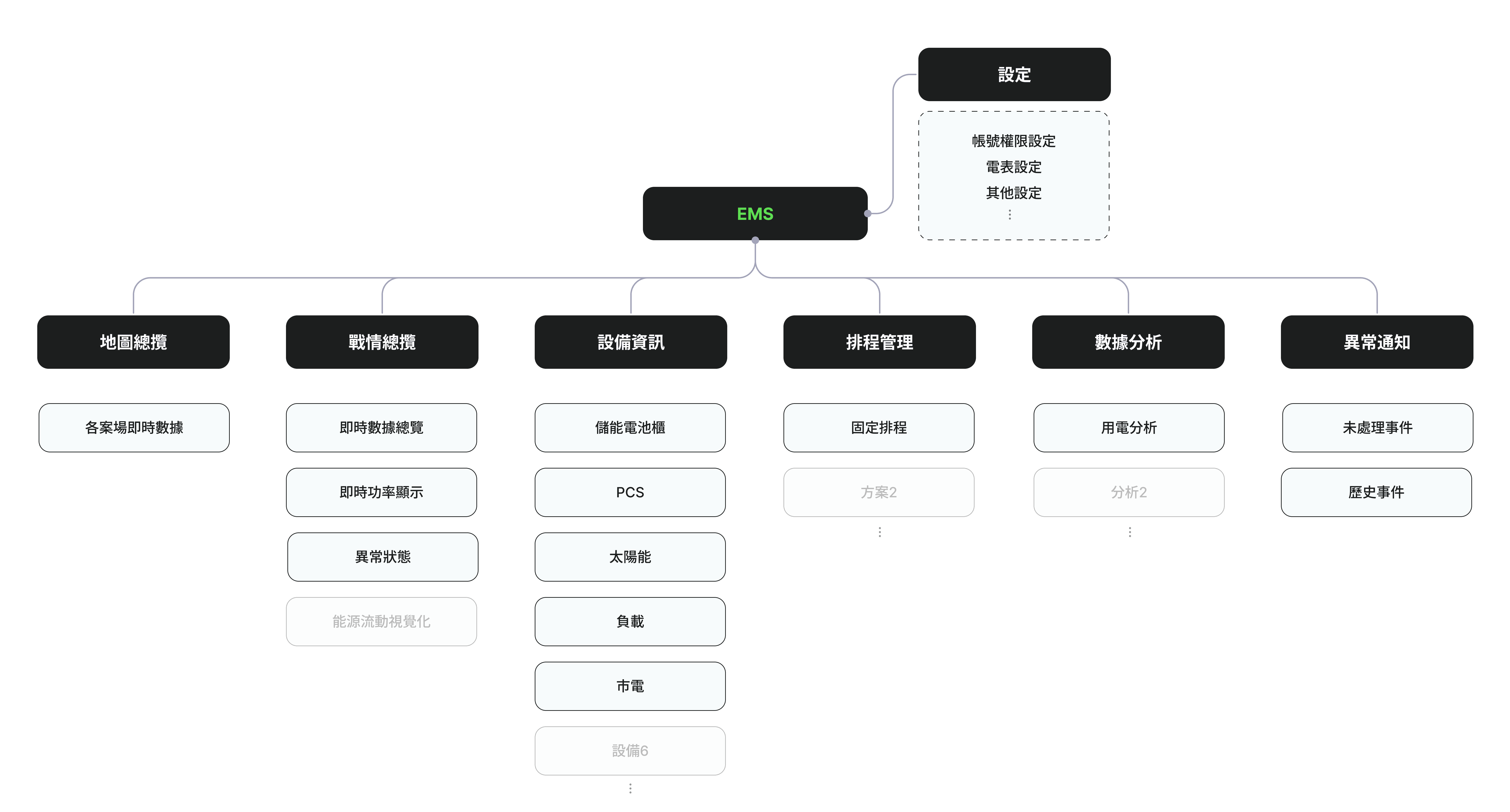 An image of Freelio's project ui