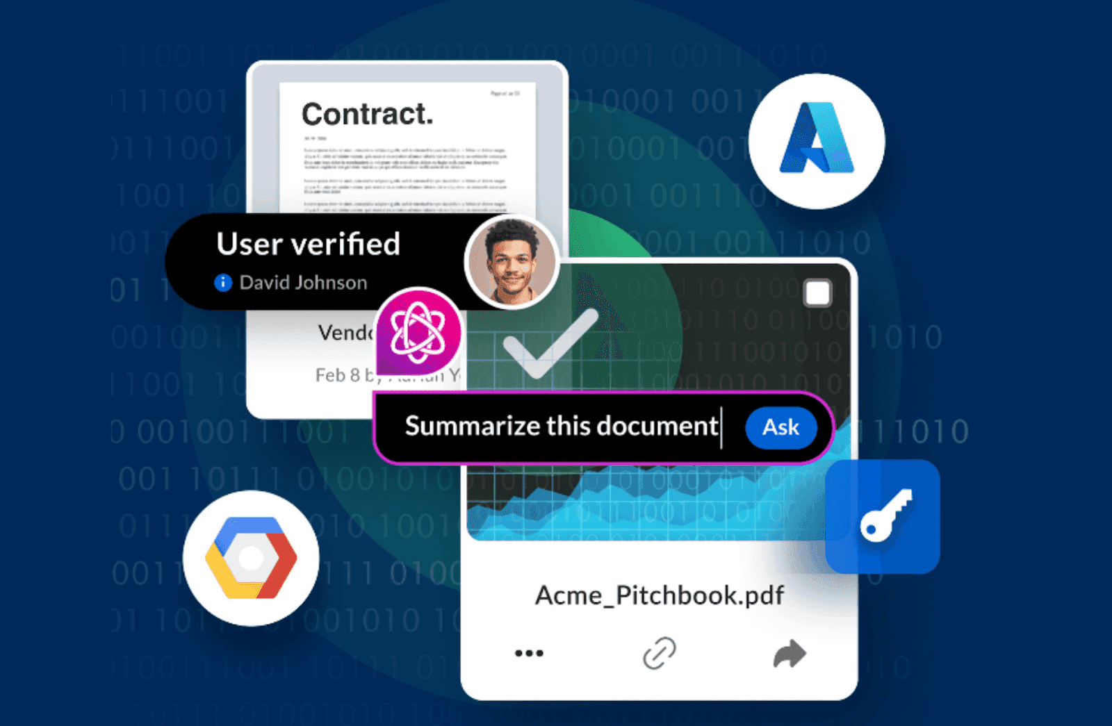 Enterprise-level security of Box’s AI