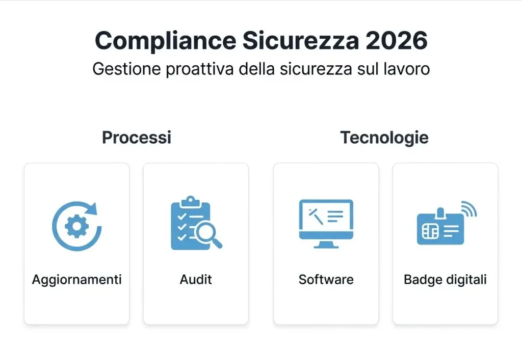 Guida visuale alla normativa sulla sicurezza sul lavoro: cosa cambia nel 2026
