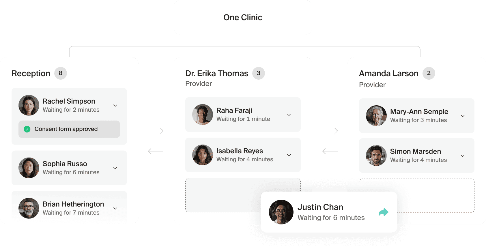 a product visualization of the doxy.me shared room feature.