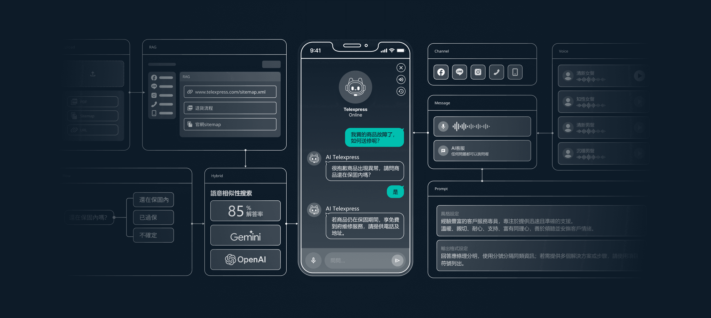 An image of Dreelio's dashboard